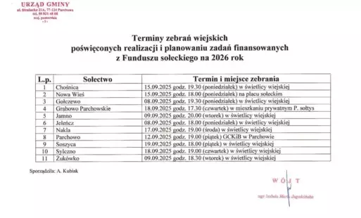 Grafika przedstawiająca terminy zebrań wiejskich